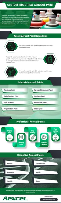 Aerosol Paint
