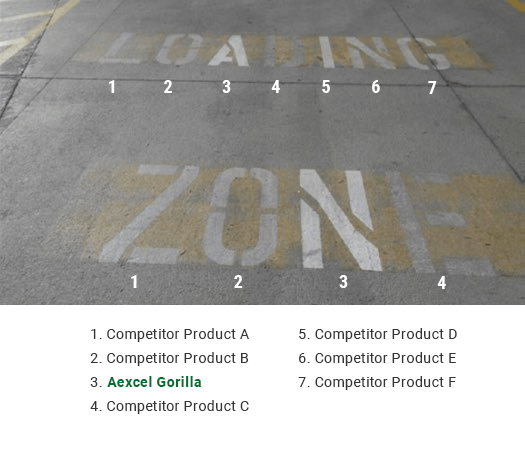 Gorilla Parking Lot Paint Competitor Comparison