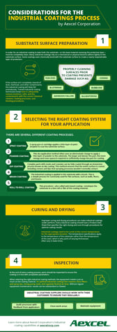 industrial coatings process considerations infographic
