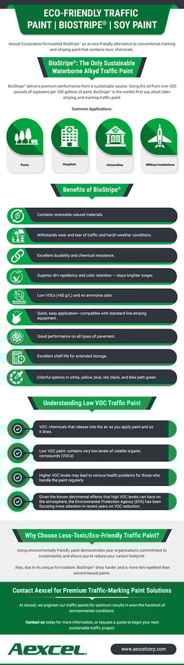 Eco-friendly Traffic Paint Biostripe® Soy Paint