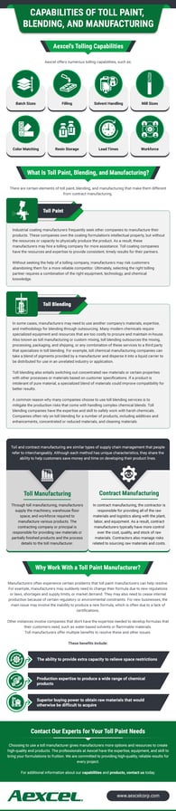 Capabilities of Toll Paint Blending and Manufacturing
