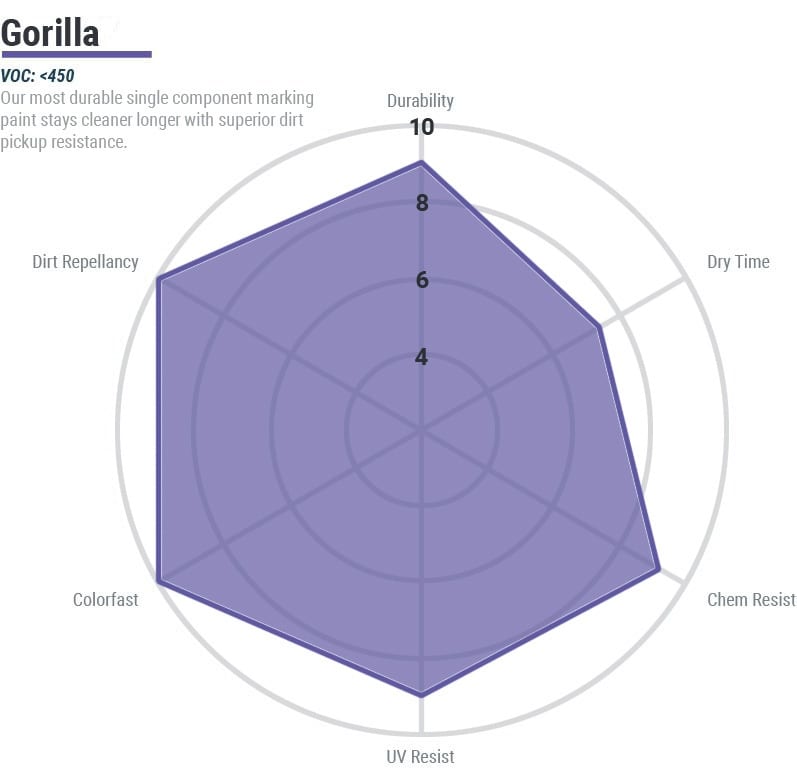 Gorilla Paint Gorilla Paint
