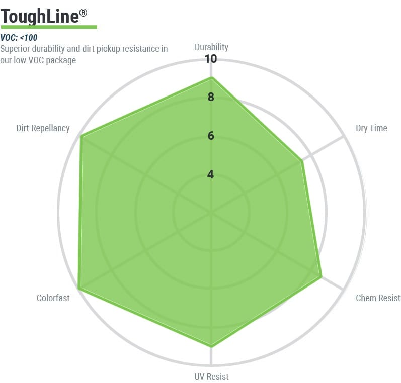 ToughLine®