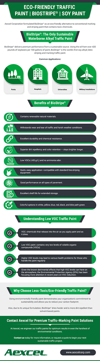 Eco-friendly Traffic Paint Biostripe® Soy Paint