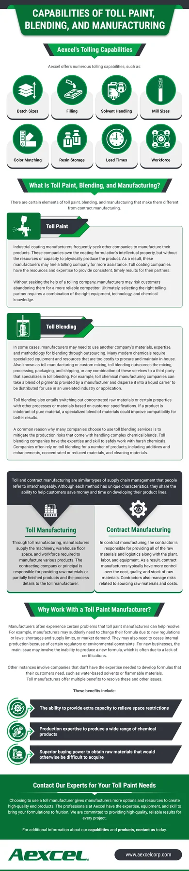 Capabilities of Toll Paint Blending and Manufacturing